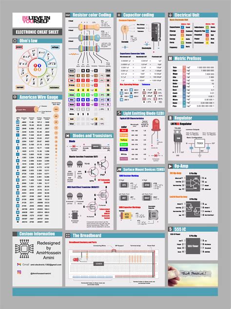 electronics cheat sheet|Electronics For Dummies Cheat Sheet.